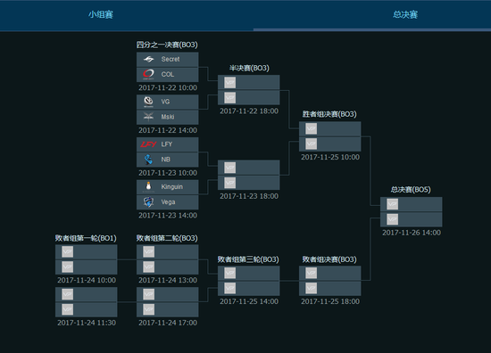 DOTA2 Ti14决赛惊天逆转：肉山团战创电竞史最大经济差纪录-雷火竞技